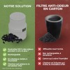 Comparatif entre le Sanifiltre rechargeable en plastique et un filtre anti-odeur en carton jetable.