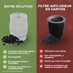 EPUR-100 FILTRE ANTI-ODEURS AU CHARBON ACTIF POUR FOSSE SEPTIQUE , TOUTES EAUX , Ø 100 MM