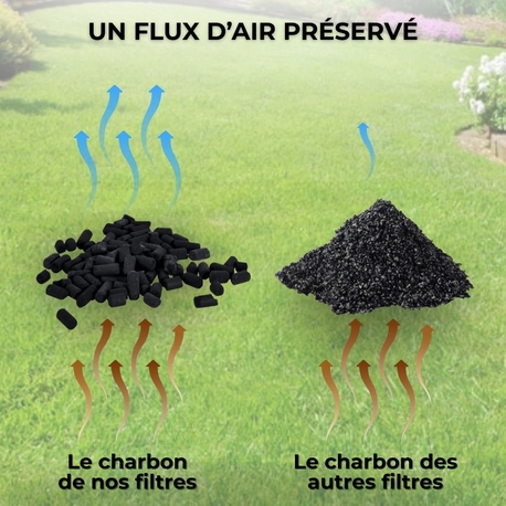 EPUR-100 FILTRE ANTI-ODEURS AU CHARBON ACTIF POUR FOSSE SEPTIQUE , TOUTES EAUX , Ø 100 MM