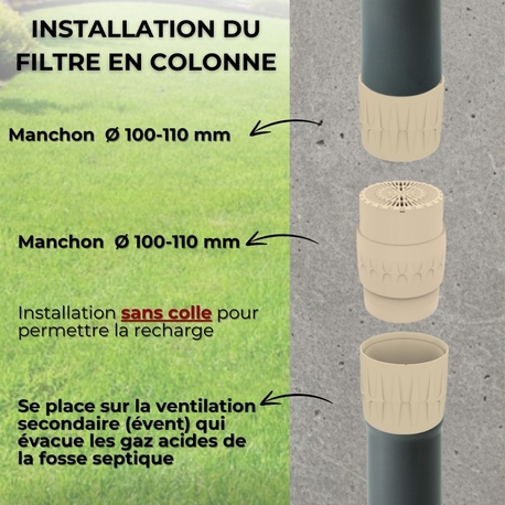 EPUR-100 FILTRE ANTI-ODEURS AU CHARBON ACTIF POUR FOSSE SEPTIQUE , TOUTES EAUX , Ø 100 MM
