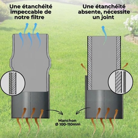 EPUR-100 FILTRE ANTI-ODEURS AU CHARBON ACTIF POUR FOSSE SEPTIQUE , TOUTES EAUX , Ø 100 MM