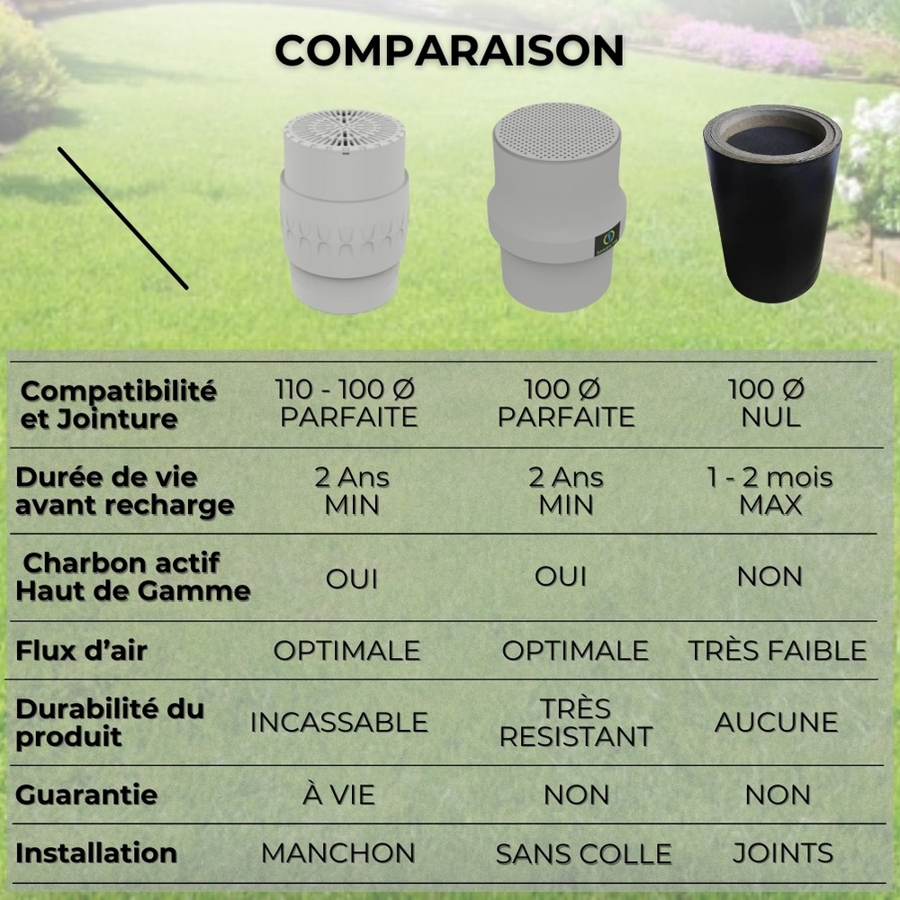 EPUR-100 FILTRE ANTI-ODEURS AU CHARBON ACTIF POUR FOSSE SEPTIQUE , TOUTES EAUX , Ø 100 MM