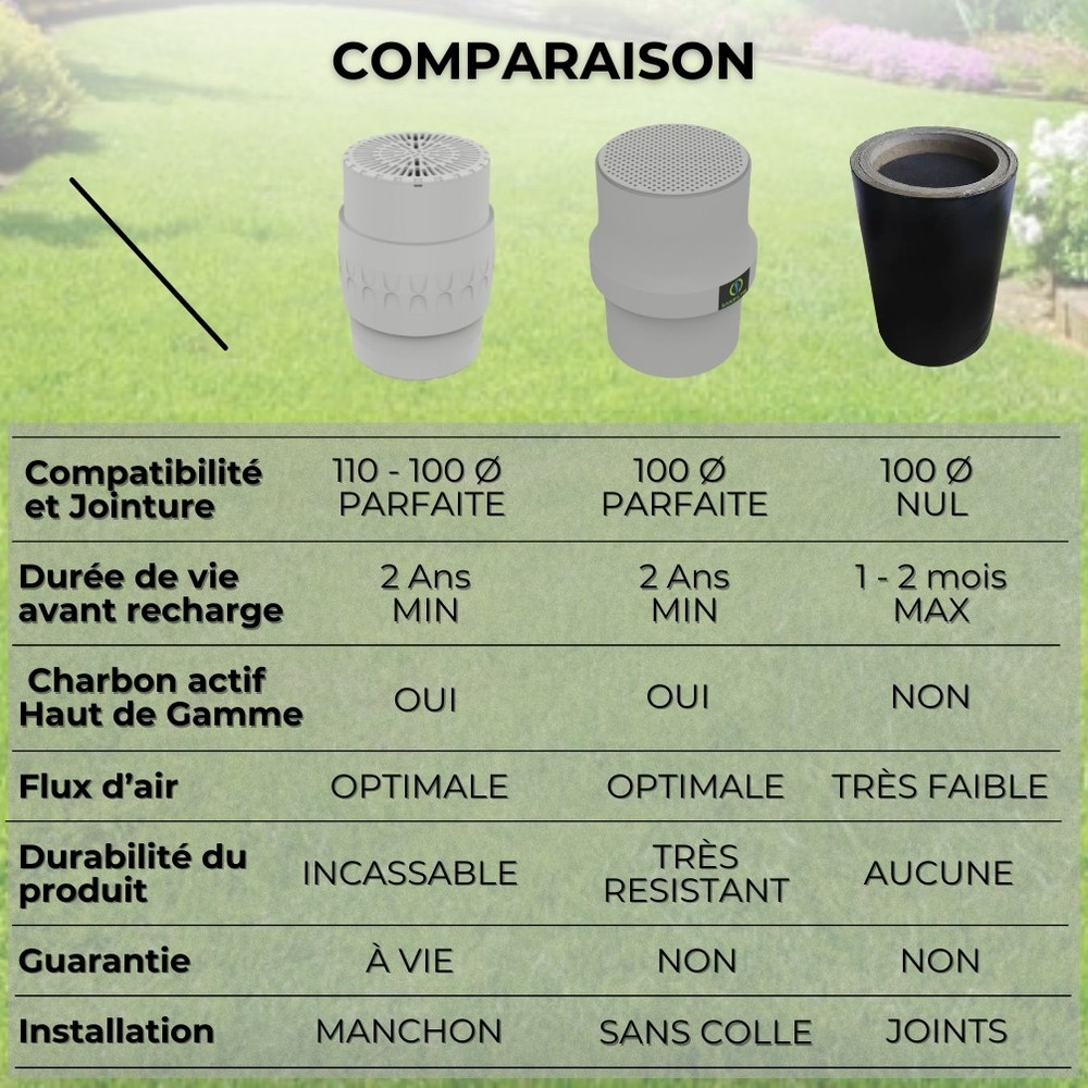 Filtre anti-odeurs Epur-100-110 à coulisses HYDRODIV - photo 13