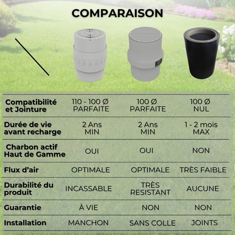 EPUR-100 FILTRE ANTI-ODEURS AU CHARBON ACTIF POUR FOSSE SEPTIQUE , TOUTES EAUX , Ø 100 MM