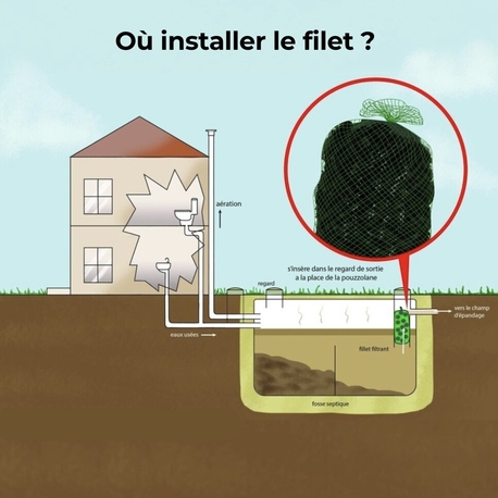 Filtre Fosse Septique 60L, Remplace 25kg de Pouzzolane