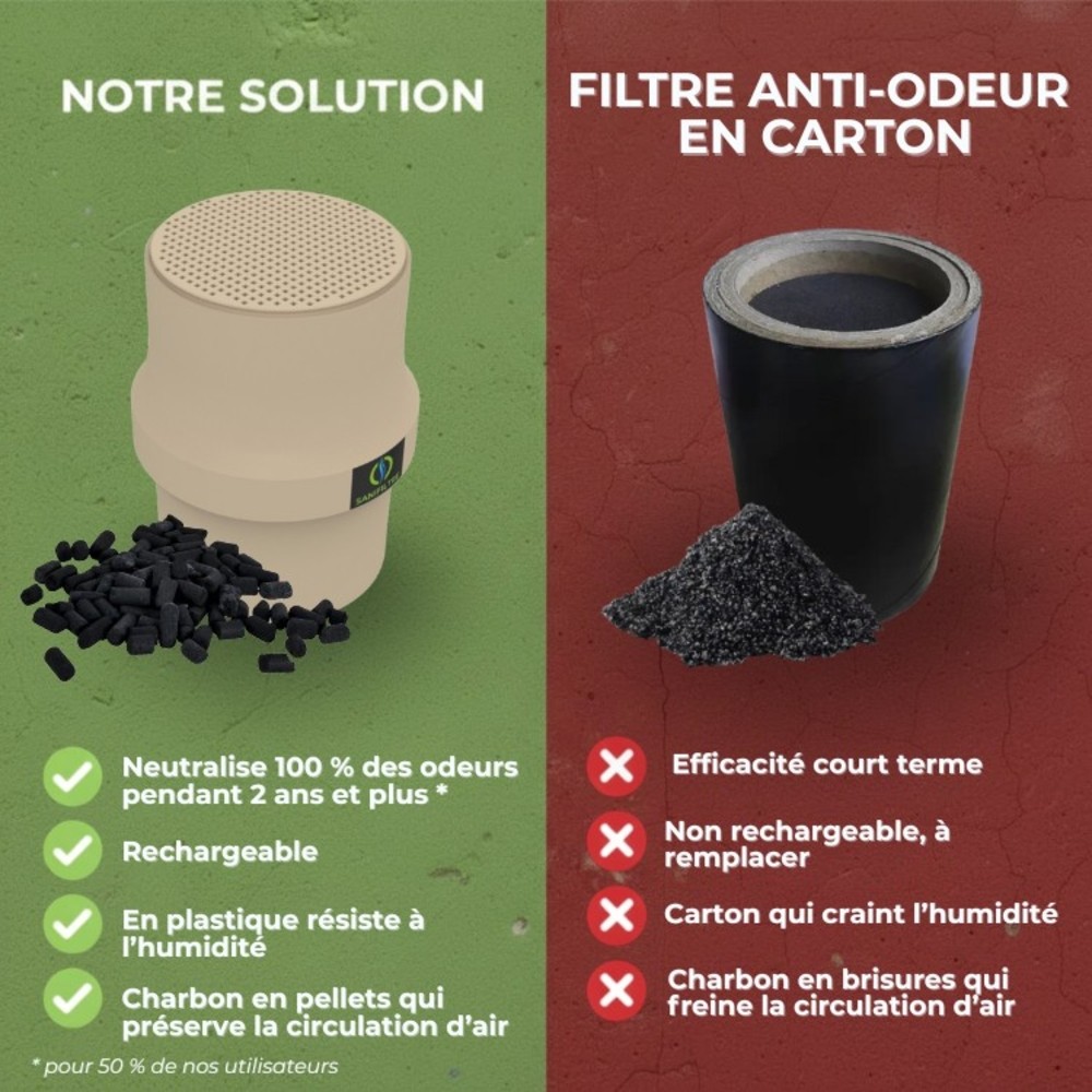 Comparatif entre le Sanifiltre rechargeable en plastique et un filtre anti-odeur en carton jetable.