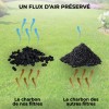 Avantages des pellets de charbon actif Sanifiltre pour une circulation d'air optimale vs charbon en brisures.