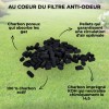 Composition du charbon actif imprégné KOH pour la neutralisation chimique du gaz H2S (hydrogène sulfuré).