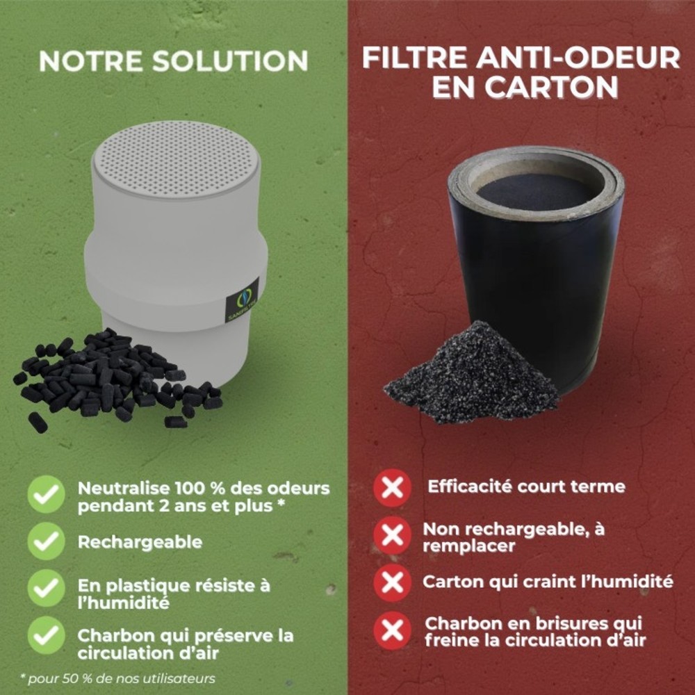 Comparatif entre le Sanifiltre rechargeable en plastique et un filtre anti-odeur en carton jetable.
