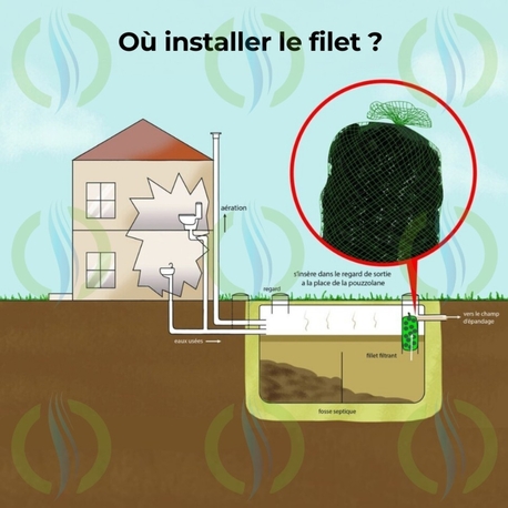 Schéma d'installation du filet filtrant HYDRODIV dans le regard de sortie d'une fosse septique en remplacement de la pouzzolane
