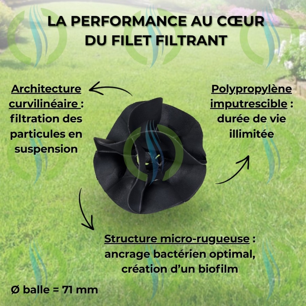 Détail technique média filtrant HYDRODIV en polypropylène : architecture curviligne pour biofilm bactérien et filtration des particules.