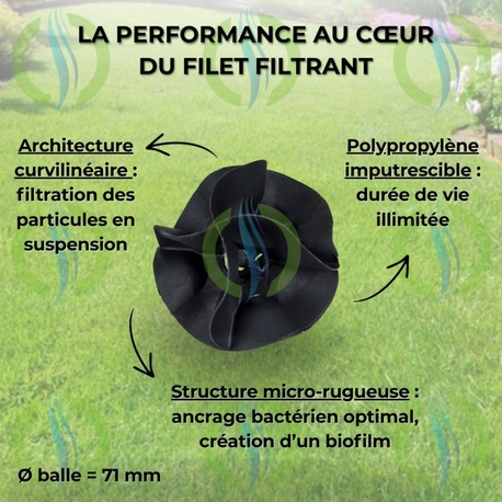 Détail technique média filtrant HYDRODIV en polypropylène : architecture curviligne pour biofilm bactérien et filtration des particules.