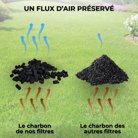 FILTRE ANTI-ODEURS AU CHARBON ACTIF POUR FOSSE SEPTIQUE , TOUTES EAUX , Ø 100 MM , COLORIS GRIS
