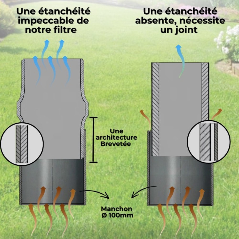 Architecture brevetée du manchon Sanifiltre garantissant une étanchéité parfaite sur tuyau PVC Ø 100 mm.