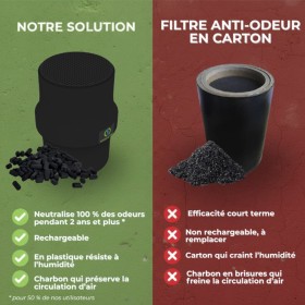 Comparatif entre le Sanifiltre rechargeable en plastique et un filtre anti-odeur en carton jetable.
