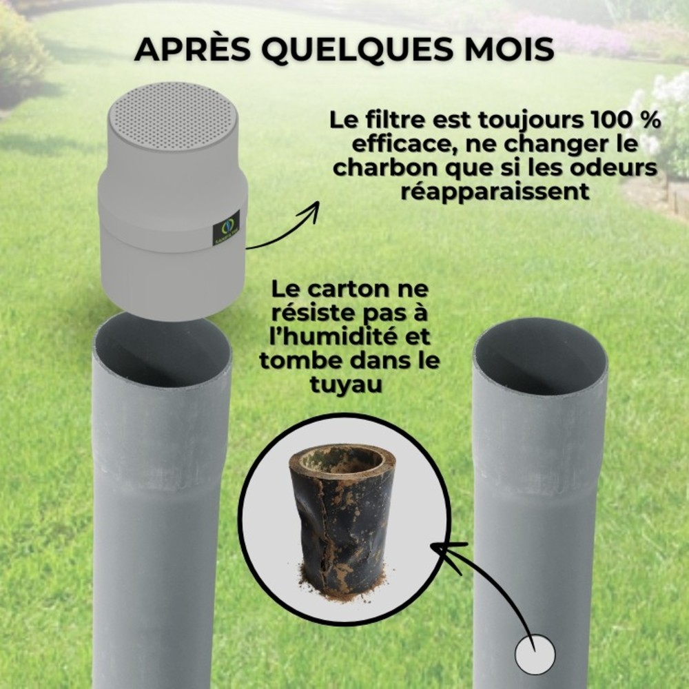 Durabilité du Sanifiltre après plusieurs mois vs dégradation d'un filtre en carton par l'humidité.