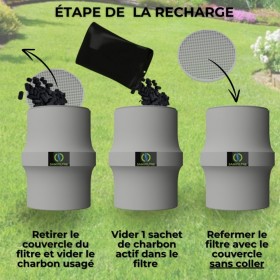 Tutoriel étape par étape pour recharger facilement son filtre anti-odeur avec un sachet de charbon neuf.