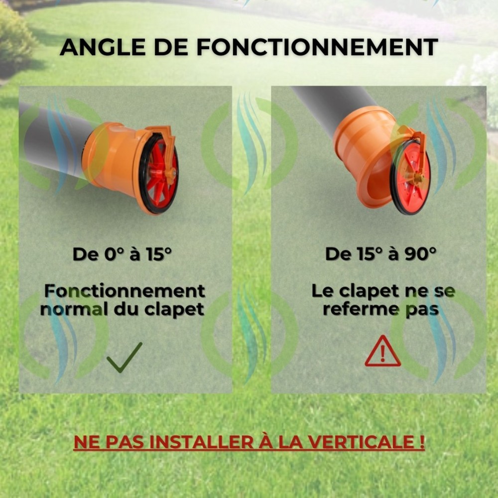 Schéma des angles de fonctionnement du clapet anti-retour HYDRODIV. Entre 0° et 15°, le fonctionnement est normal et optimal. Entre 15° et 90°, le clapet ne peut plus se refermer correctement. Avertissement : ne pas installer à la verticale pour garantir l