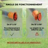 Schéma des angles de fonctionnement du clapet anti-retour HYDRODIV. Entre 0° et 15°, le fonctionnement est normal et optimal. Entre 15° et 90°, le clapet ne peut plus se refermer correctement. Avertissement : ne pas installer à la verticale pour garantir l