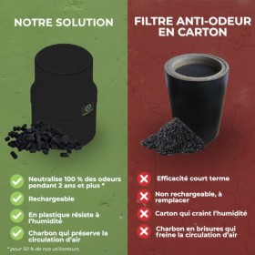 Comparatif entre le Sanifiltre rechargeable en plastique et un filtre anti-odeur en carton jetable.