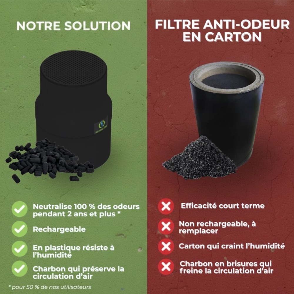 Comparatif entre le Sanifiltre rechargeable en plastique et un filtre anti-odeur en carton jetable.