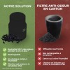 Comparatif entre le Sanifiltre rechargeable en plastique et un filtre anti-odeur en carton jetable.