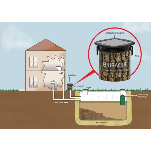 EPUR-ACTIF - Filtre à Extraction Solaire pour Fosse Septique - HYDRODIV