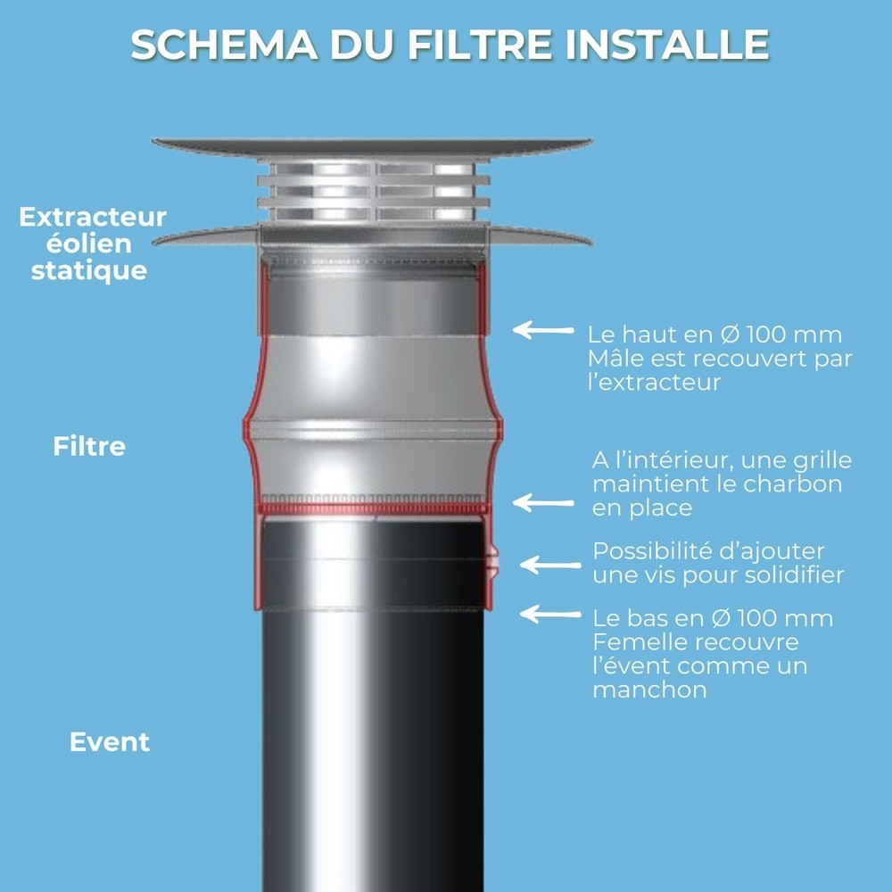 FILTRE ANTI-ODEURS AU CHARBON ACTIF POUR FOSSE SEPTIQUE + MANCHON GRIS