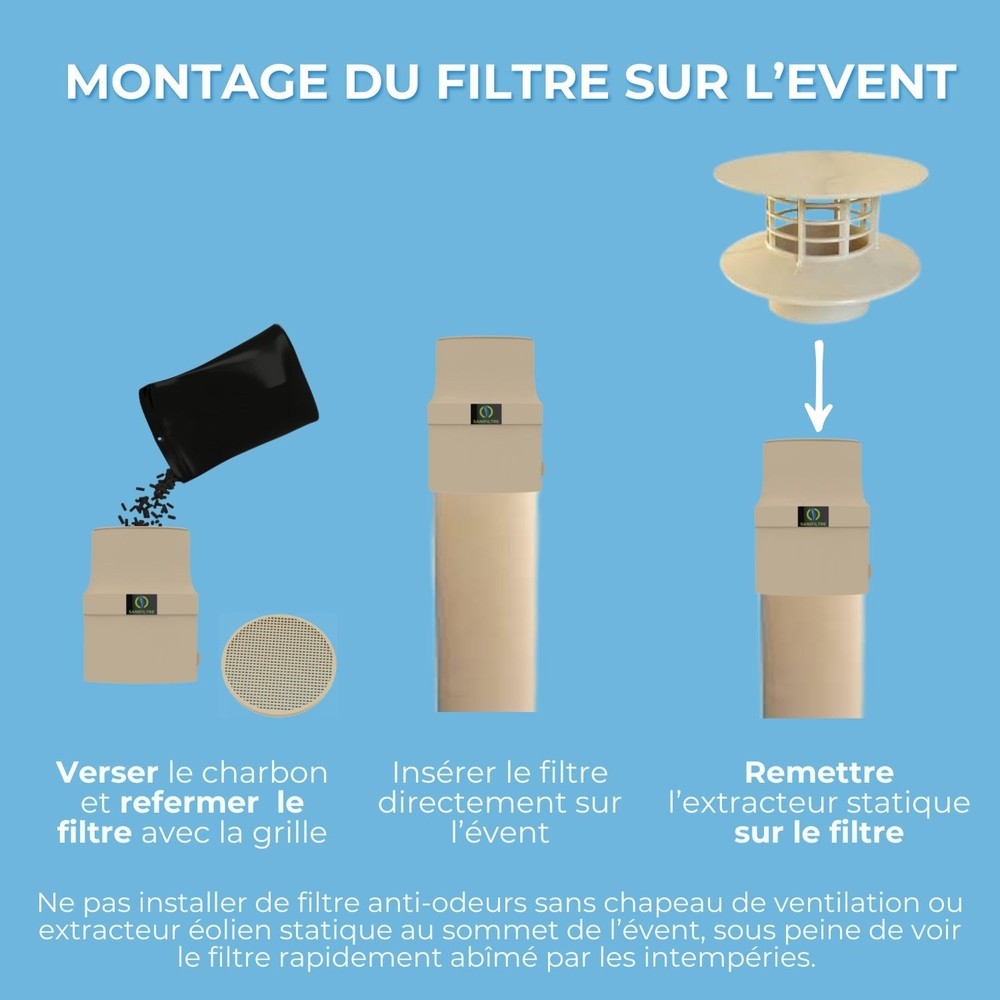 FILTRE ANTI-ODEURS AU CHARBON ACTIF POUR FOSSE SEPTIQUE + MANCHON GRIS