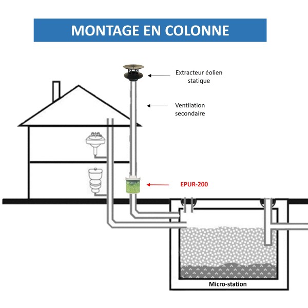 EPUR-200 Filtre anti-odeurs au charbon actif pour micro-station, installation contre un mur sur la ventilation secondaire