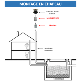 Mise en situation filtre anti-odeurs fosse septique avec manchon, montage en chapeau