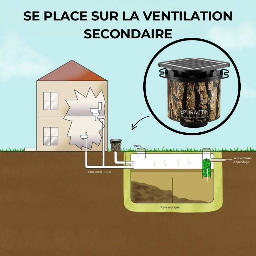 EPUR-ACTIF - Filtre à Extraction Solaire pour Fosse Septique - HYDRODIV