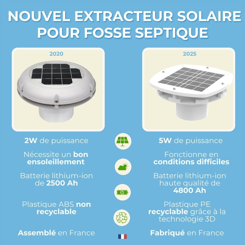 EXTRACTEUR SOLAIRE RECHARGEABLE POUR FOSSE SEPTIQUE