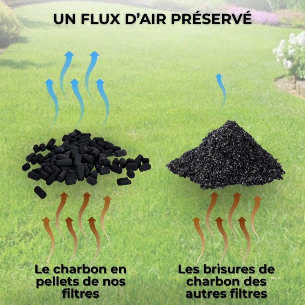 Avantages des pellets de charbon actif Sanifiltre pour une circulation d'air optimale vs charbon en brisures.