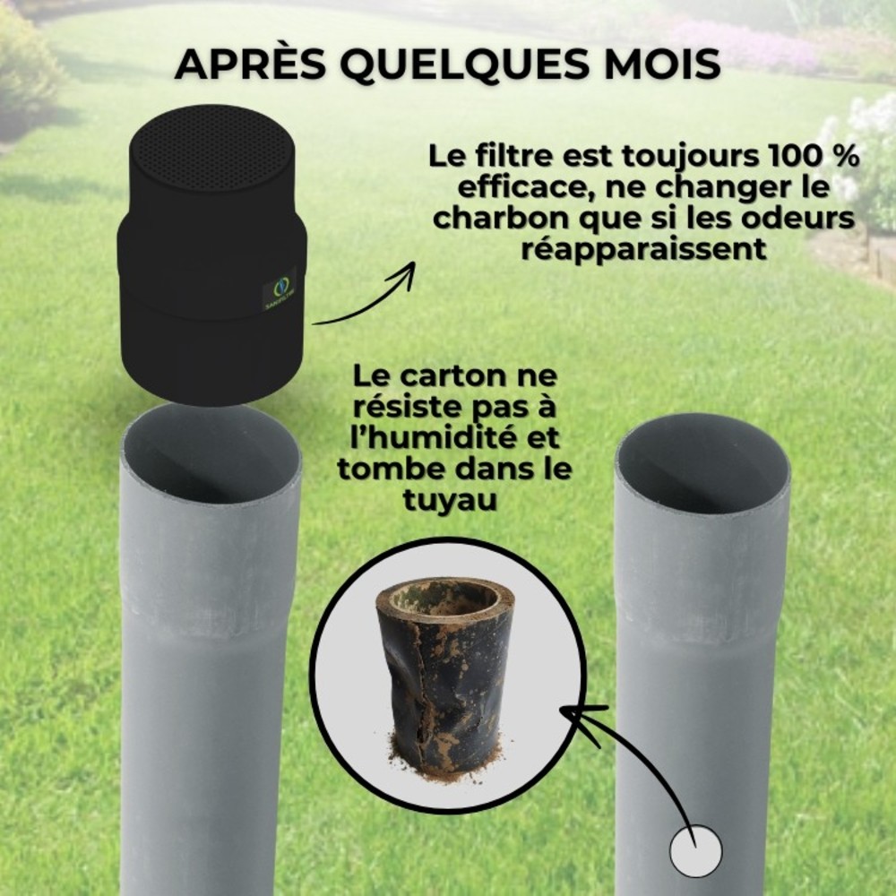 Durabilité du Sanifiltre après plusieurs mois vs dégradation d'un filtre en carton par l'humidité.