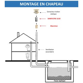 Mise en situation filtre anti-odeurs fosse septique avec manchon, montage en chapeau