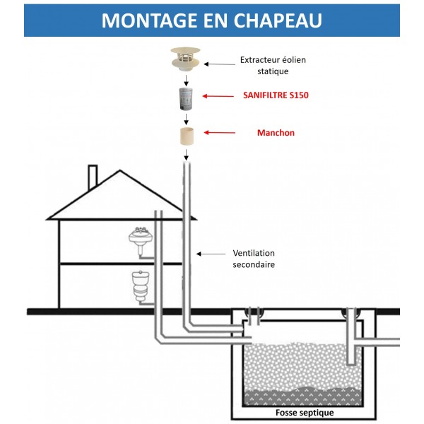 Schéma d'installation du FILTRE ANTI-ODEURS AU CHARBON ACTIF POUR FOSSE SEPTIQUE + MANCHON SABLE