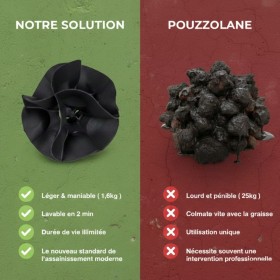 Comparaison entre le média filtrant HYDRODIV ultra-léger 1,6kg et la pouzzolane lourde 25kg pour préfiltre de fosse septique.