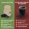 Comparatif entre le Sanifiltre rechargeable en plastique et un filtre anti-odeur en carton jetable.