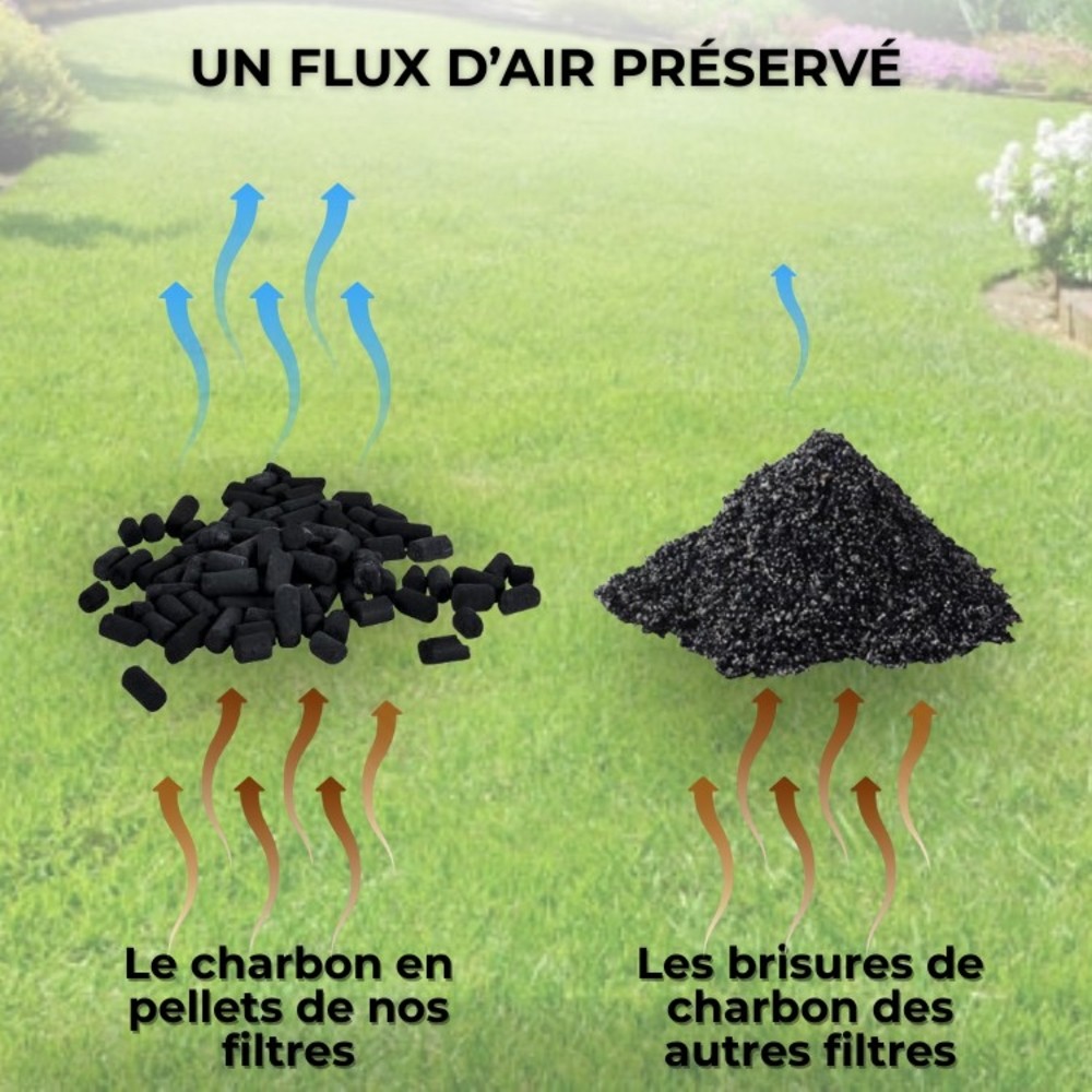 Avantages des pellets de charbon actif Sanifiltre pour une circulation d'air optimale vs charbon en brisures.