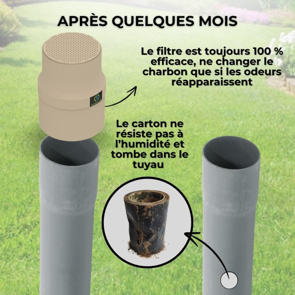 Durabilité du Sanifiltre après plusieurs mois vs dégradation d'un filtre en carton par l'humidité.