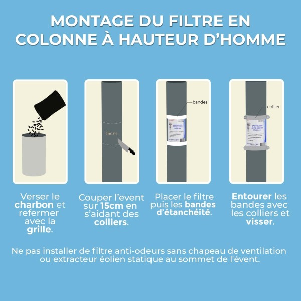Montage du Cartouche anti-odeurs Sanifiltre S150 avec bandes d'étanchéité et colliers pour montage en colonne coloris gris