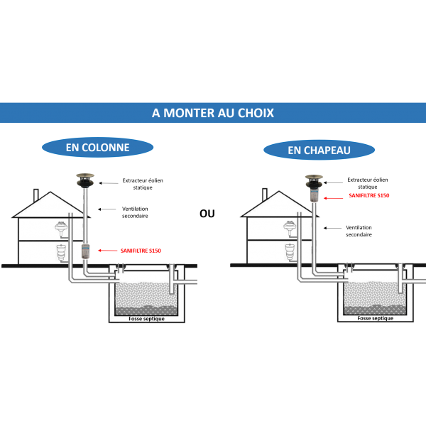 Mise en situation, schéma de montage filtre anti-odeurs fosse septique