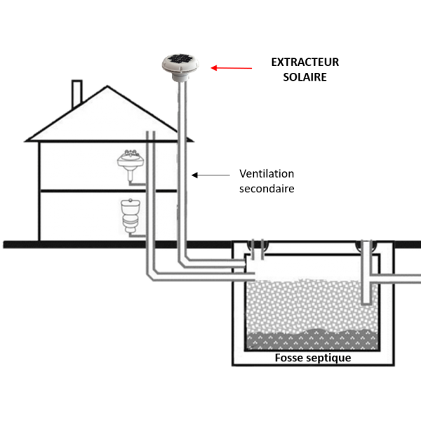 EXTRACTEUR SOLAIRE RECHARGEABLE POUR FOSSE SEPTIQUE schéma de montage