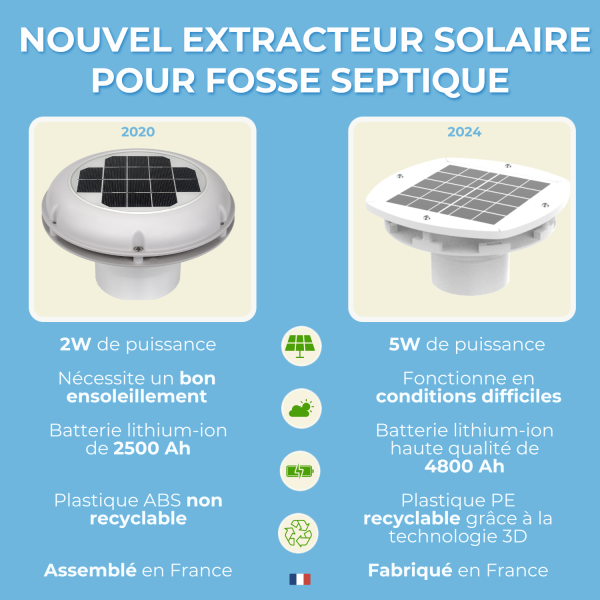 Comparaison de l'extracteur solaire pour fosse septique coloris blanc avec l'ancien modèle