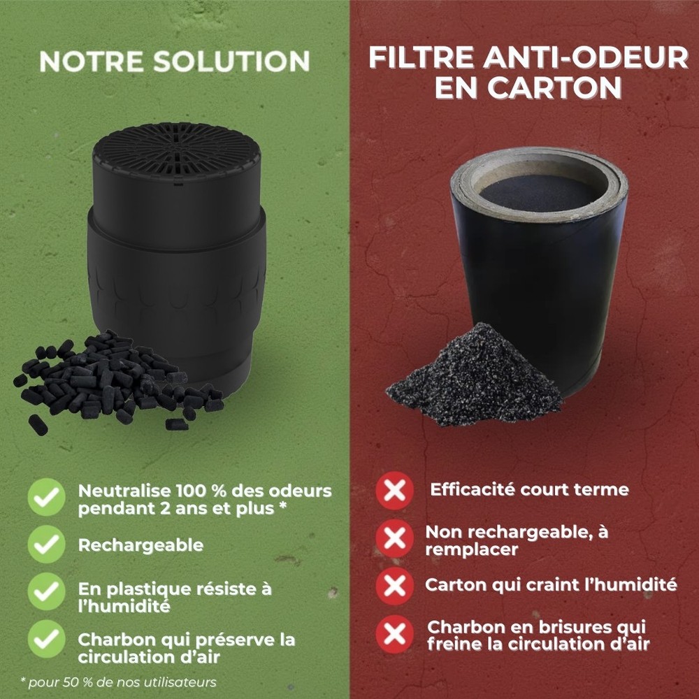 Filtre anti-odeurs Epur-100-110 à coulisses HYDRODIV - photo 3