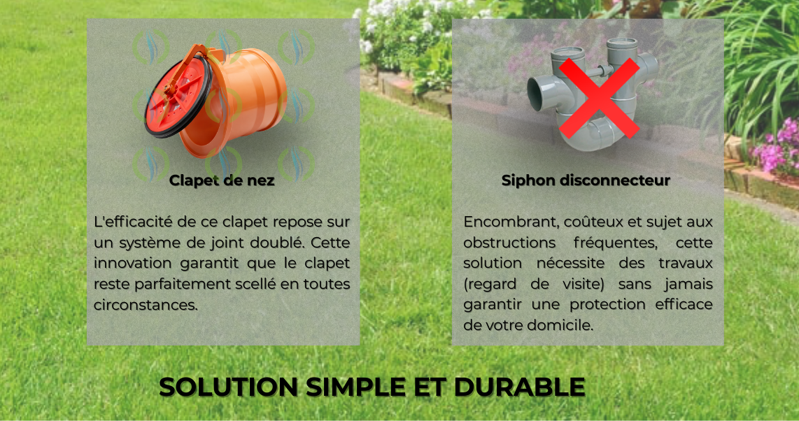 Comparaison entre le clapet de nez HYDRODIV et un siphon disconnecteur classique. Le texte souligne l'innovation du système de joint doublé pour une étanchéité parfaite, face au siphon jugé encombrant, coûteux, sujet aux obstructions fréquentes et nécessitant des travaux de regard de visite.