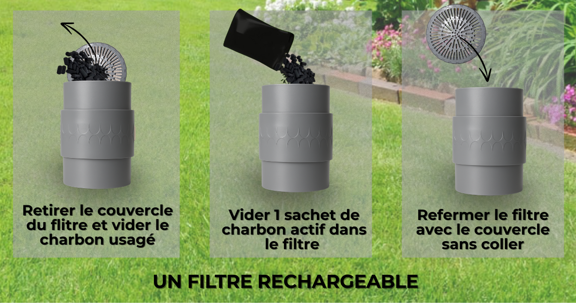Guide en trois étapes pour recharger le filtre Sanifiltre avec un sachet de charbon actif neuf.