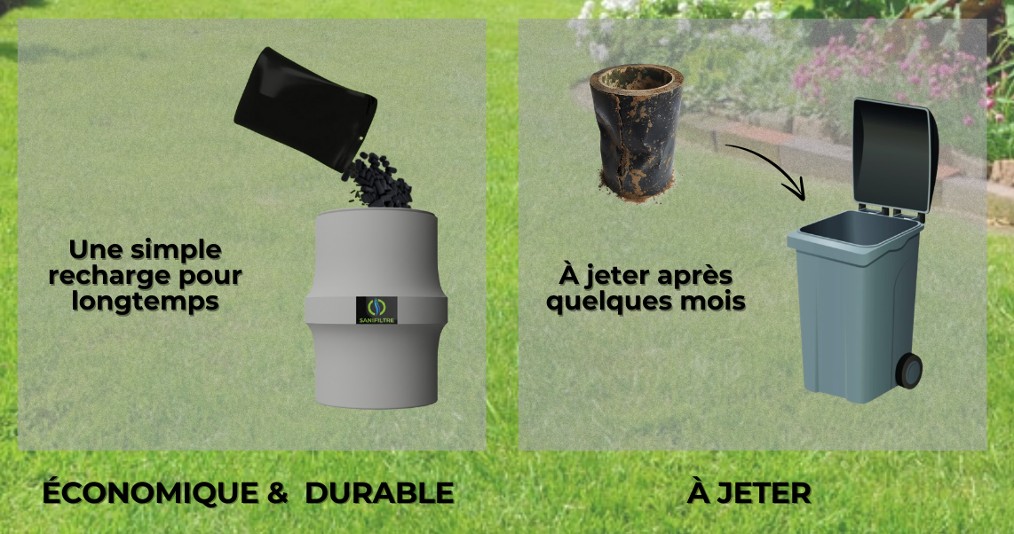Comparaison entre un filtre rechargeable durable Sanifiltre et un filtre jetable polluant à courte durée de vie.