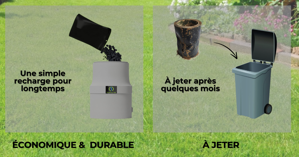 Comparaison entre un filtre rechargeable durable Sanifiltre et un filtre jetable polluant à courte durée de vie.